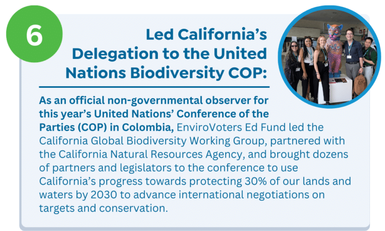 Led California’s Delegation to the United Nations Biodiversity COP As an official non-governmental observer for this year’s United Nations’ Conference of the Parties (COP) in Colombia, EnviroVoters Ed Fund led the California Global Biodiversity Working Group, partnered with the California Natural Resources Agency, and brought dozens of partners and legislators to the conference to use California’s progress towards protecting 30% of our lands and waters by 2030 to advance international negotiations on targets and conservation.